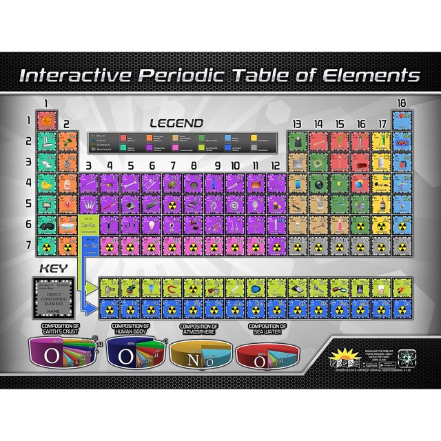 Popar Periodic Table of Elements Interactive Smart Chart Pack of 2 ...