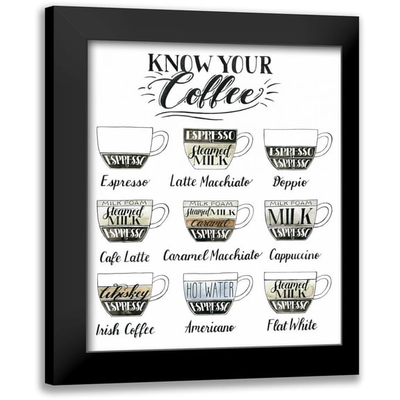 Popp, Grace 15x17 Black Modern Framed Museum Art Print Titled - Coffee Chart