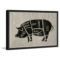 thumbnail image 1 of "Pork Cuts" Framed Painting Print, 1 of 5