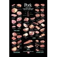 thumbnail image 1 of Pork Cuts Poster Butcher Chart Poster Metal Sign 8Inx 12In Print On Metal 8x12 Square Adults Best Posters, 1 of 3