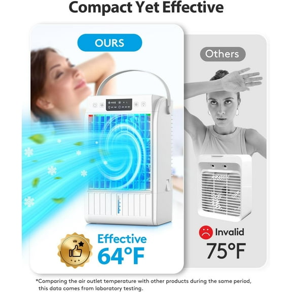 Portable Conditioner Fan with Humidifier, 1500ML Evaporative AC Unit for Room Office Car, 3-Speed Cooling Mist with Remote Control