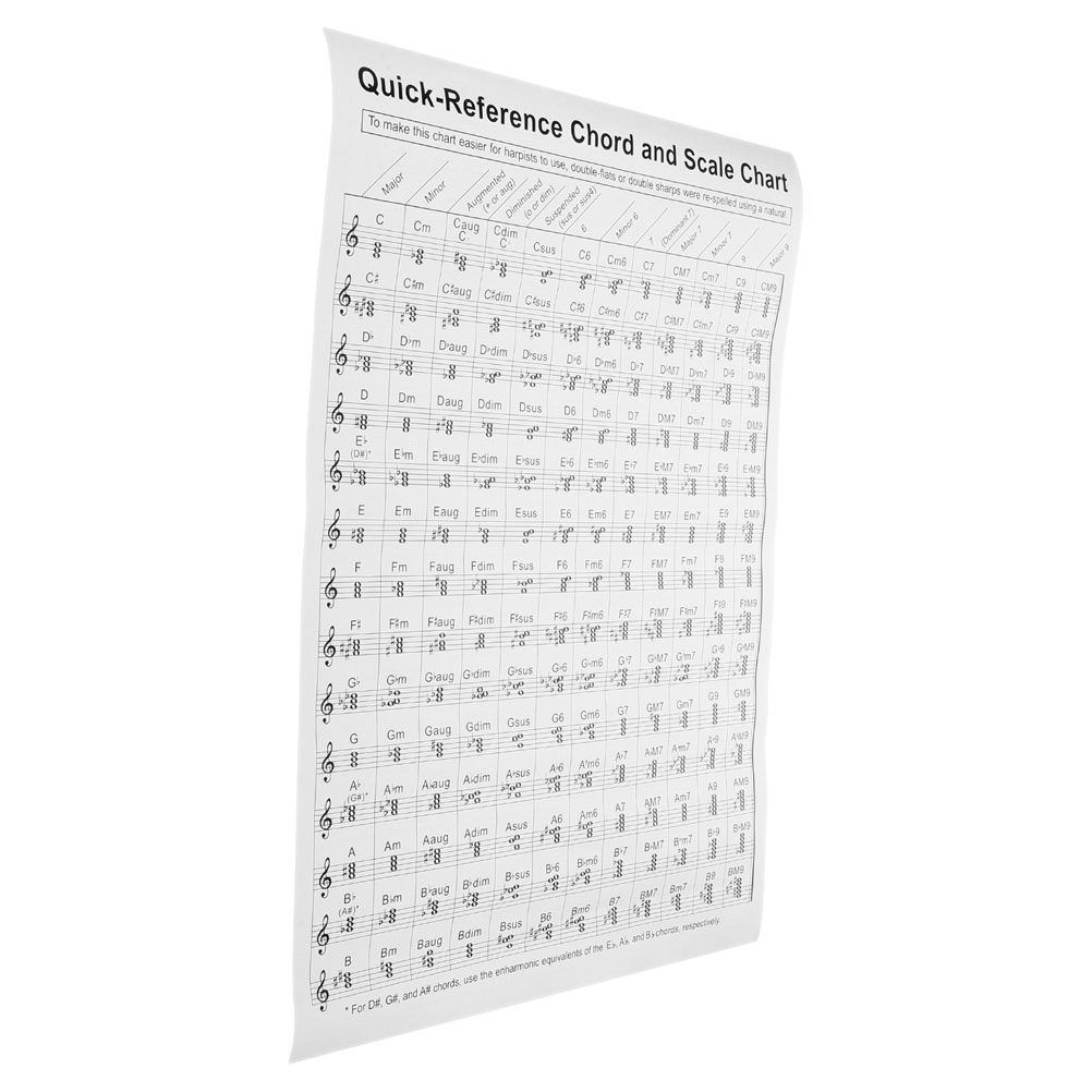 Portable Harp Chord Poster Chord Poster for Harp Beginner Harp Chord