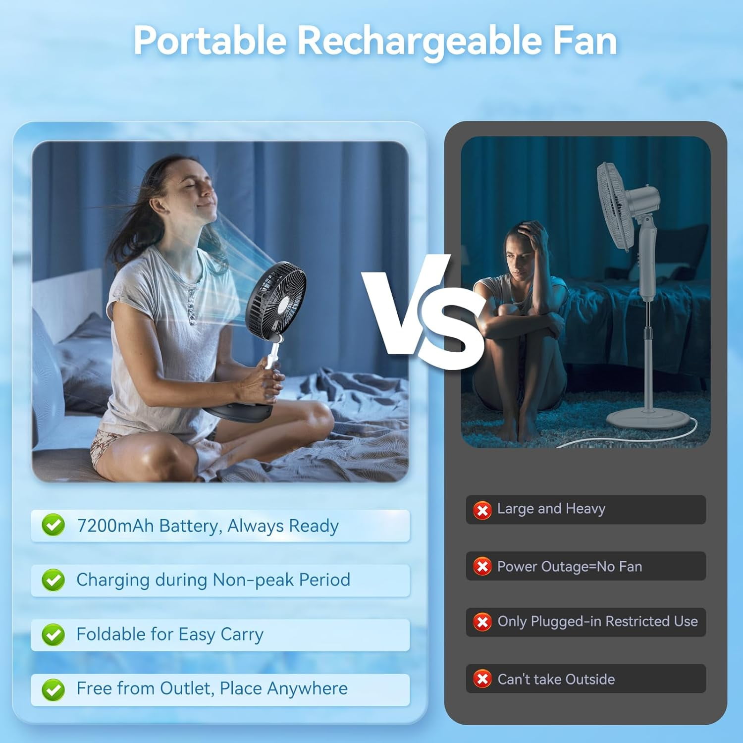Portable Oscillating Rechargeable Fan, Battery Operated with 4 Speed ...