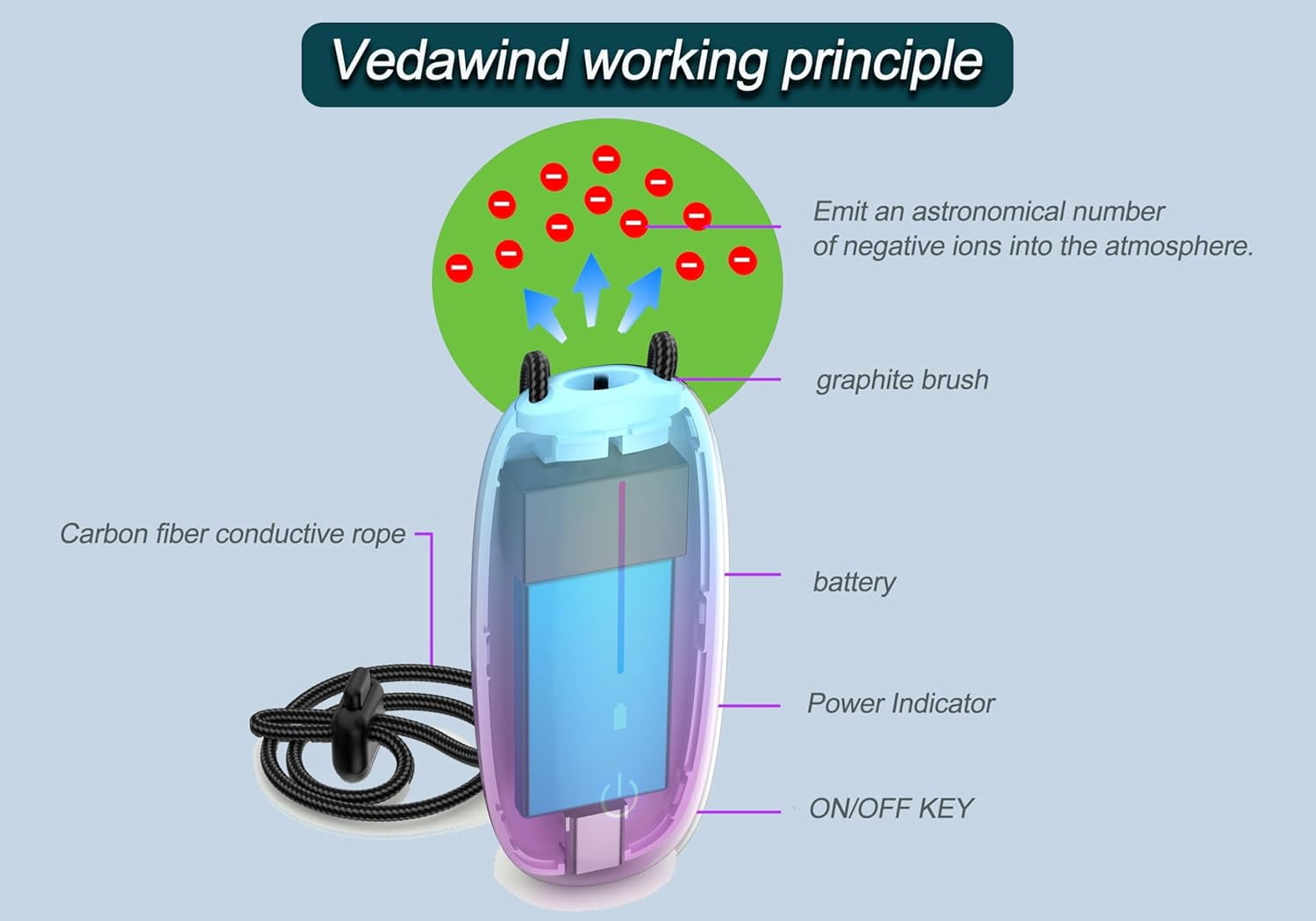 Portable Purifier Necklace with Negative Ions, Wearable Ion Generator for Travel Office Home