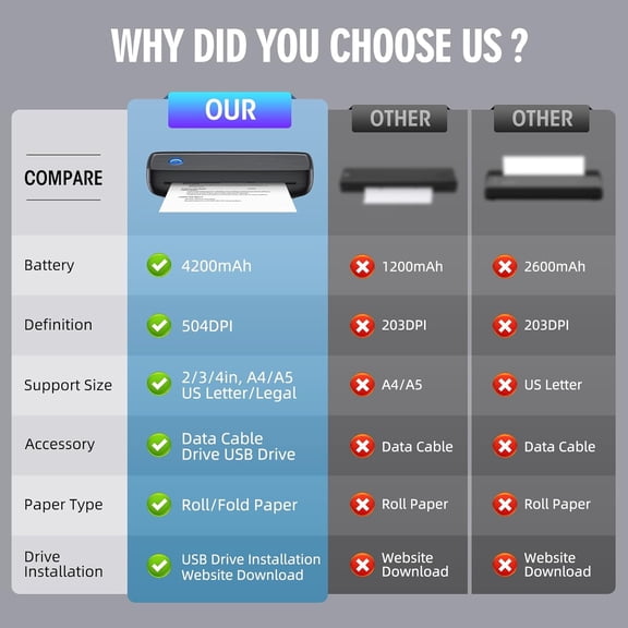 Portable Wireless Printer911