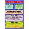 thumbnail image 1 of Positive and Negative Integers - Educational Classroom Math Poster, 1 of 3