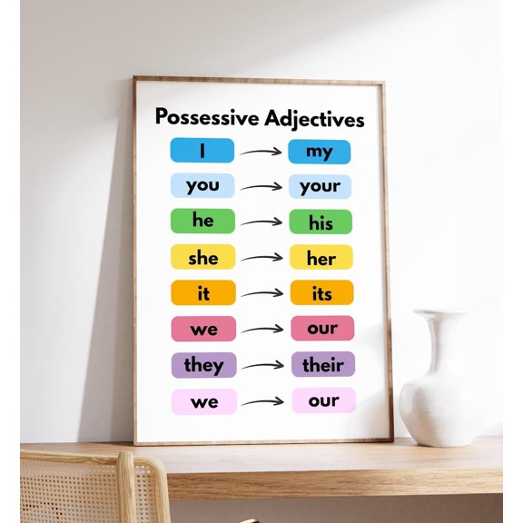 Possessive Adjectives English Grammar Wall Chart Educational Resource Classroom Art, Unframed Paper Poster 8x10in