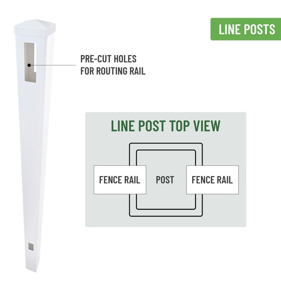Post for White Vinyl Routed Fence Caps Included set of 2