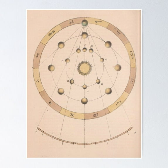 Poster Antique Astrology Chart - No Framed, Vintage Wall Art, Trendy Retro Print, Positive Quote Poster, Room Decor, Wall Art, 12x18