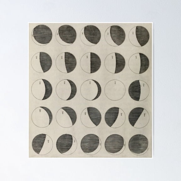 Poster Antique Moon Phases Chart - No Framed, Vintage Wall Art, Trendy Retro Print, Positive Quote Poster, Room Decor, Wall Art, 8x12