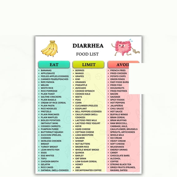 Poster Of Diarrhea Food List, Poster Of Foods To Eat And Avoid For Diarrhea, BRAT Diet Food List Poster, Digestive Recovery Guide, Dietary Plan Poster