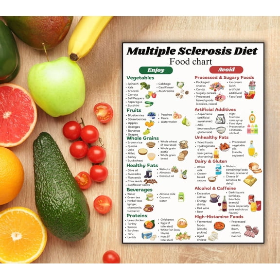 Poster Of Diet Chart For Multiple Sclerosis, Diet Plan For Multiple Sclerosis, MS Diet Plan Poster, List Of Natural And Healthy Foods Suitable For MS, And Diet Chart Poster