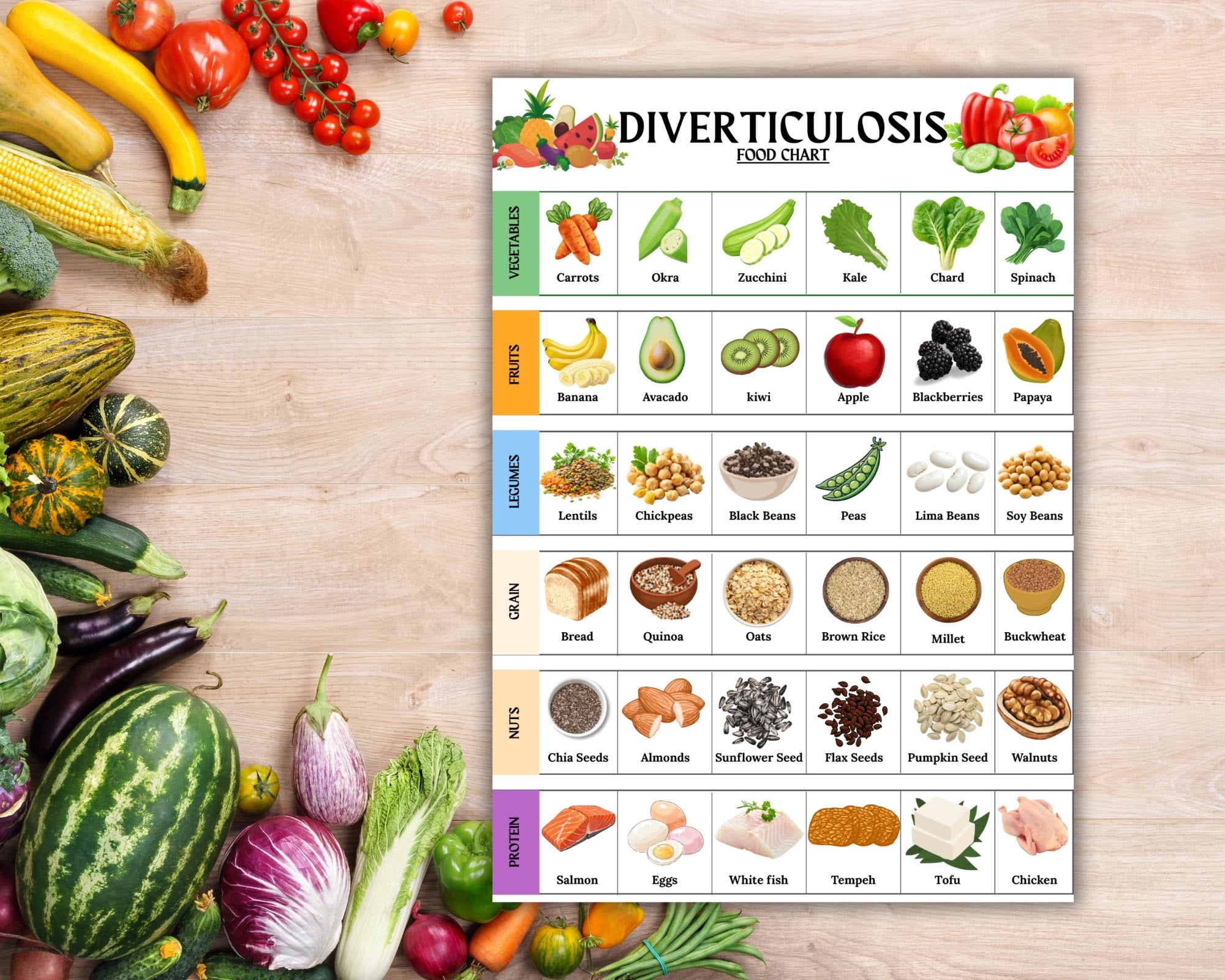 High Fiber Foods For Diverticular Disease
