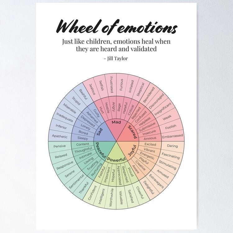 Poster Emotions Wheel Therapy Feelings Wheel Mental Health Therapy - No ...