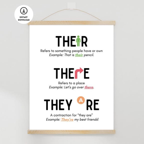 Their There and They're Poster, Grammar Poster, English Classroom Poster, Writing Posters, Elementary Writing Poster, High School English, Unframed Paper Poster 8x10in