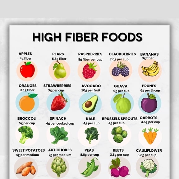Poster Of High Fiber Food Chart, List Of High Fiber Foods, Poster Of Fiber Rich Foods, Poster Of Clean Dining Table, Poster Of Meal Preparation Plan Insertion