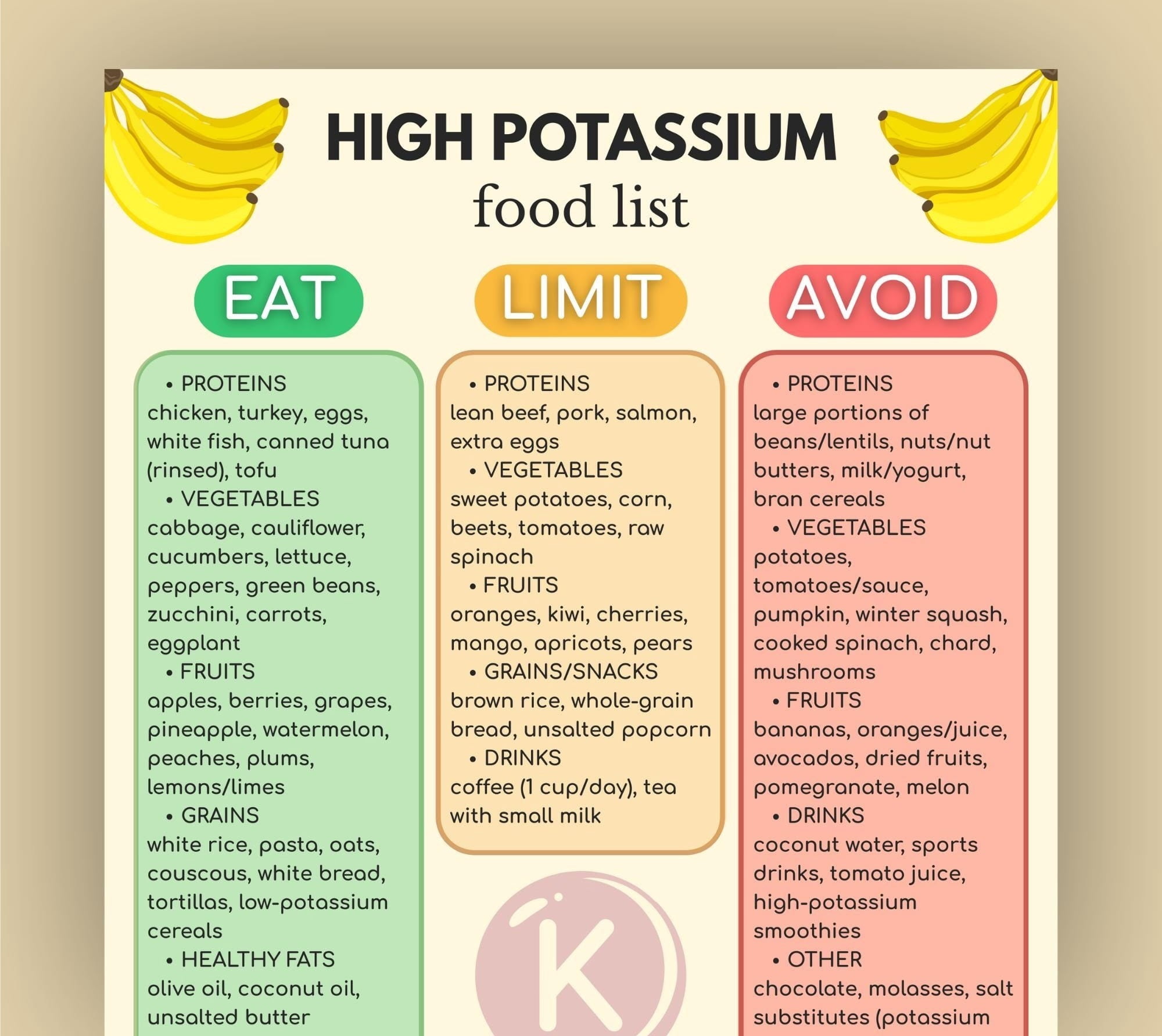 poster-of-high-potassium-food-list-low-sodium-chart-poster-of-high