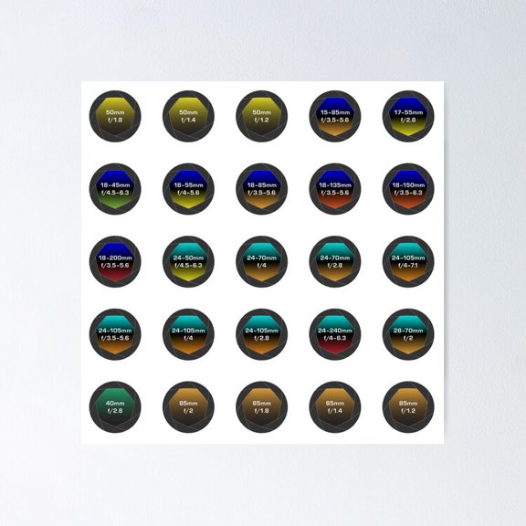 Poster Lens Id Stickers - Canon Normal And Telephoto - No Framed, Vintage Wall Art, Trendy Retro Print, Positive Quote Poster, Room Decor, Wall Art, 24x36