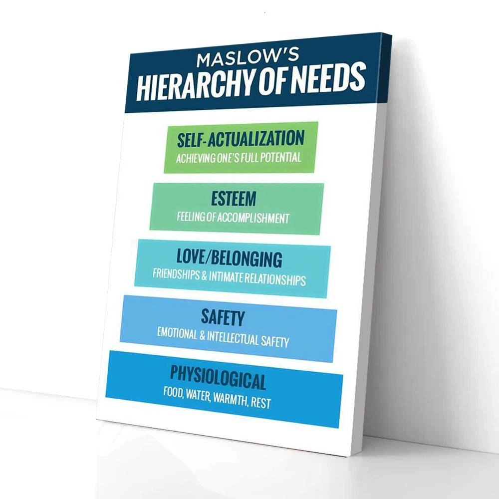 Poster Maslow'S Hierarchy Of Need Social Worker- UNFRAMED Poster Prints ...