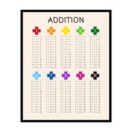 Multiplication Table Poster for Kids Educational Times Table, Math ...