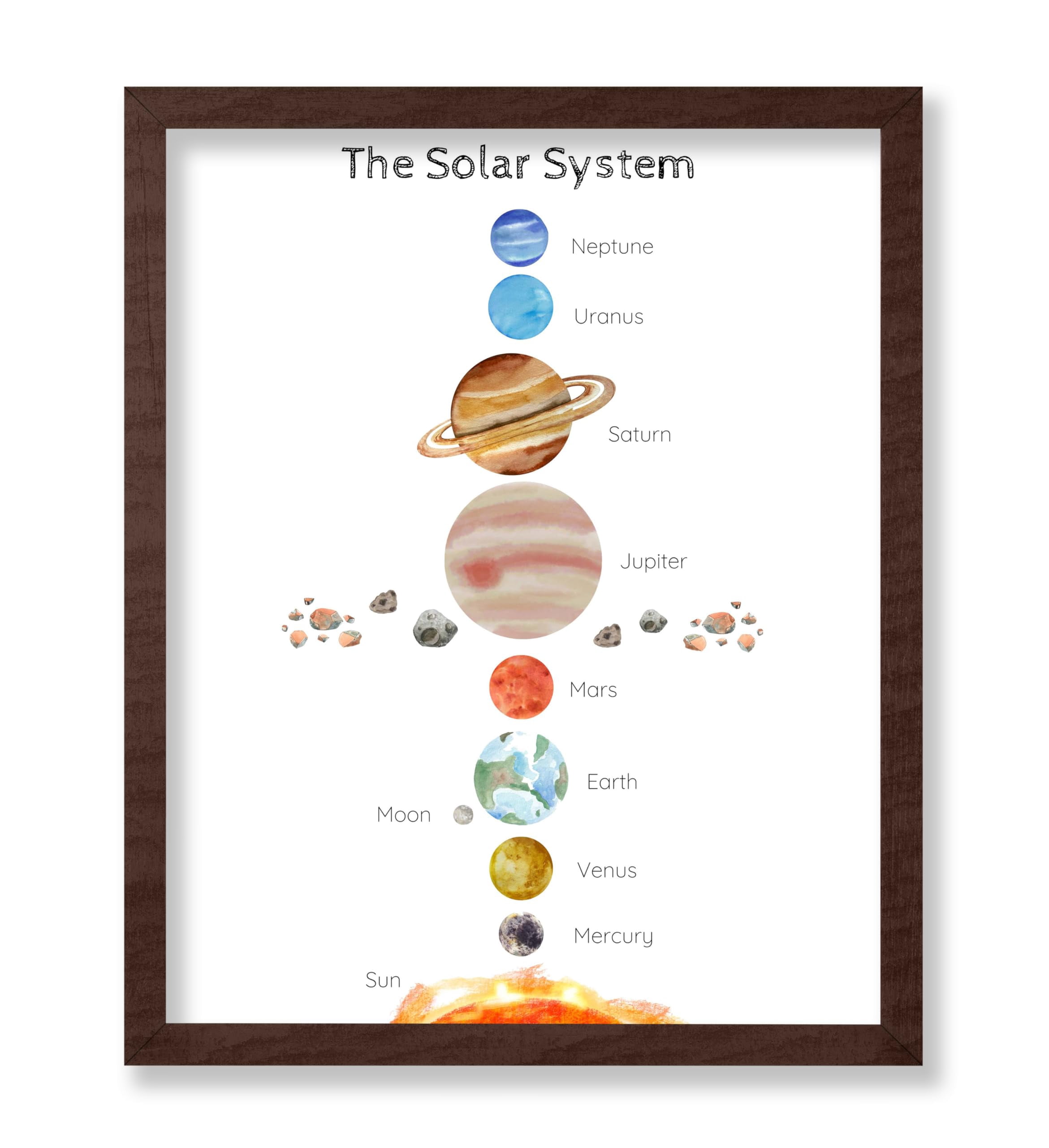 Poster Master Astronomy Poster - Watercolor Solar System - Gift for ...
