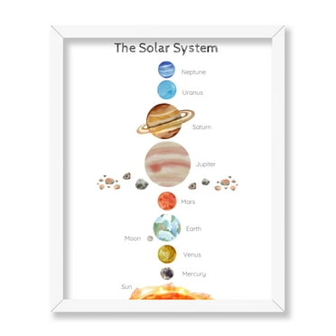 Poster Master Astronomy Poster - Watercolor Solar System - Gift for Home, Kids Room - Educational Poster - Astrological Wall Decor for Astrology Enthusiasts, 8x10 White Framed