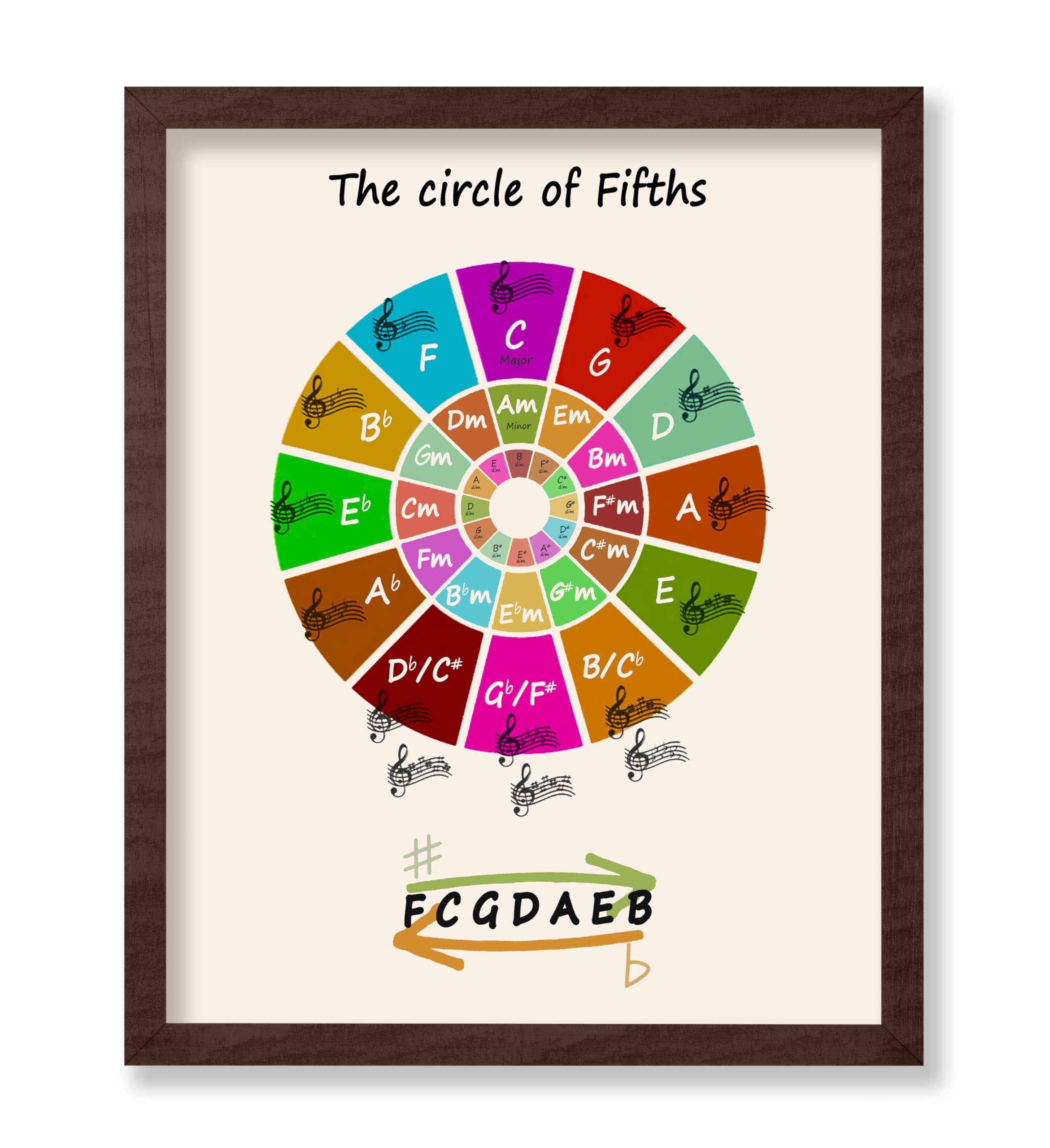 Poster Master Circle of Fifths Poster - Music Print - Educational Art ...