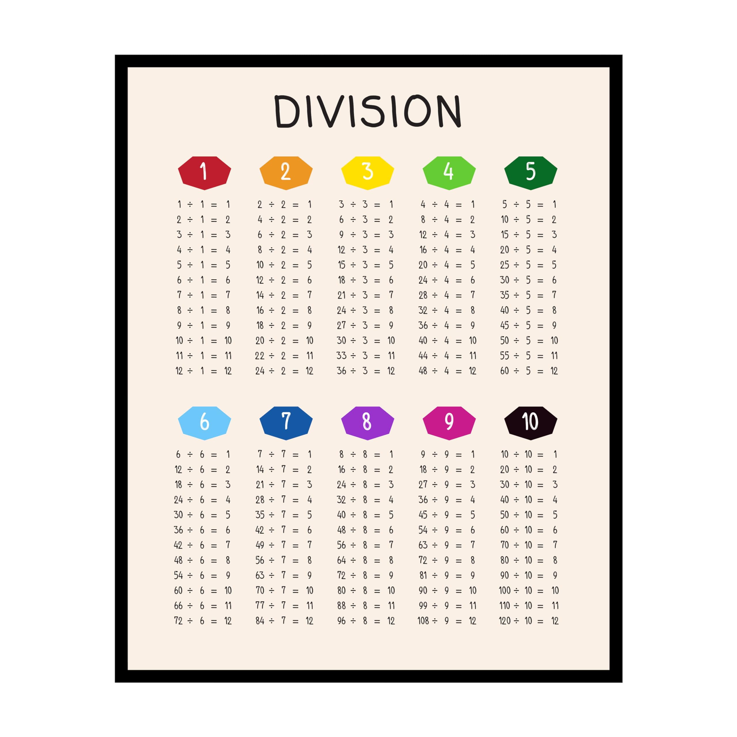Poster Master Division Poster - Mathematics Print - Learning Materials ...