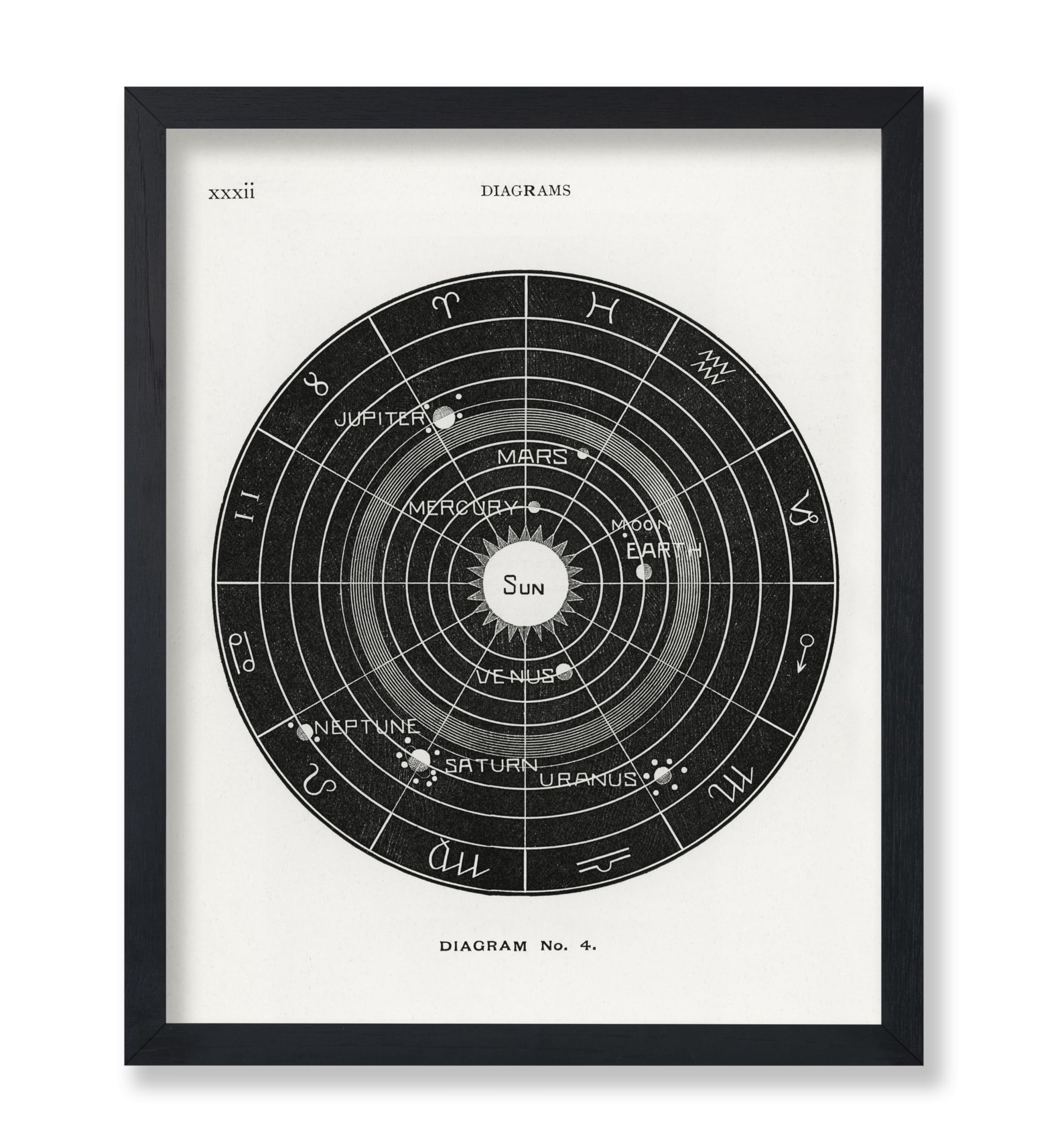 Poster Master Esoteric Poster by H. Butler, 16x20 Unframed Art Print ...