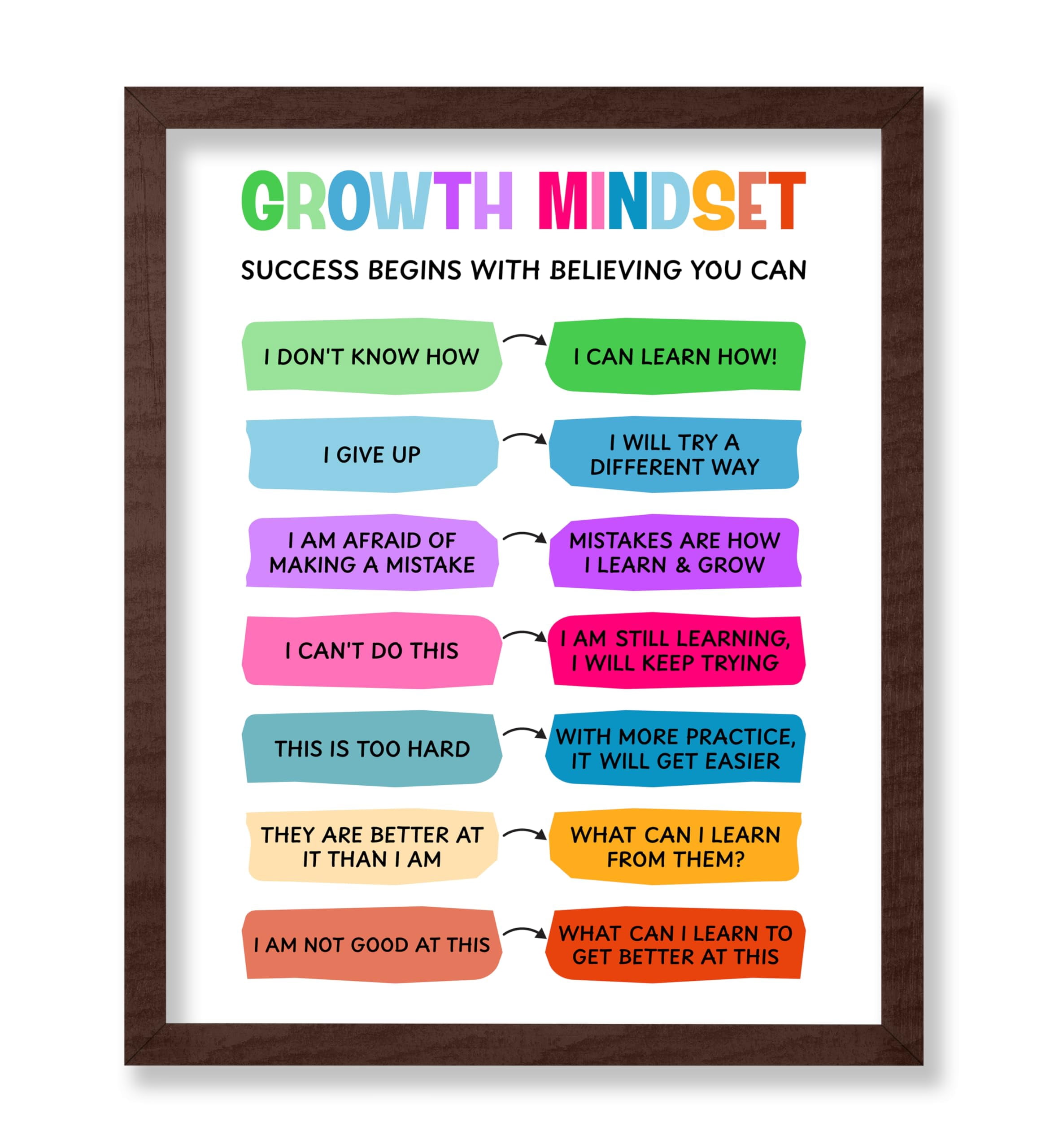 Poster Master Growth Mindset Poster - Success Print - Educational Art ...