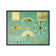 Poster Master Historic Map, Celestial Atlas Map - Earth, Sun & Moon Relationships 1869, 11x14 Unframed Art Print Poster, Vintage Wall Art, Gift for Astronomy Fans