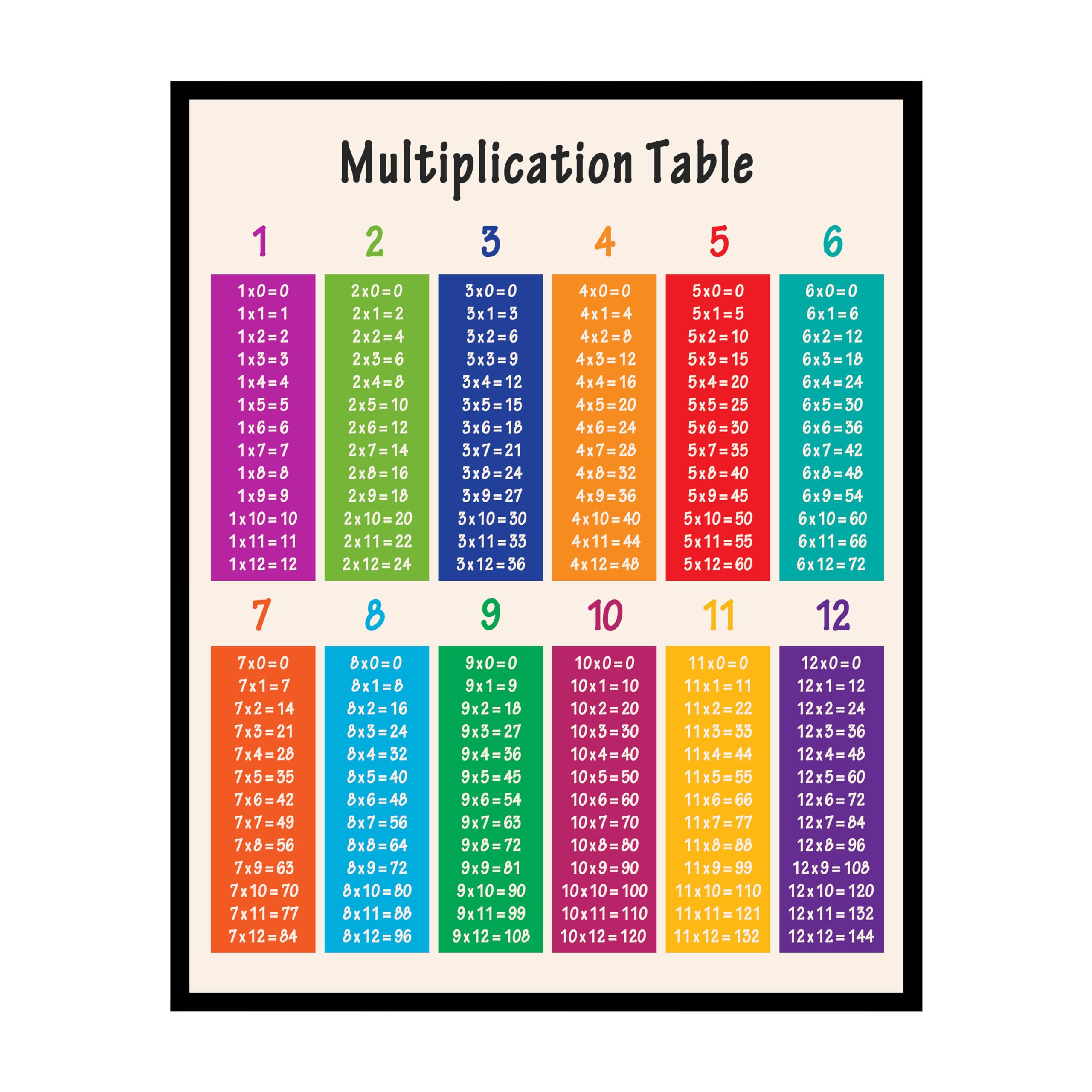 Poster Master Multiplication Table Poster Math Print Learning