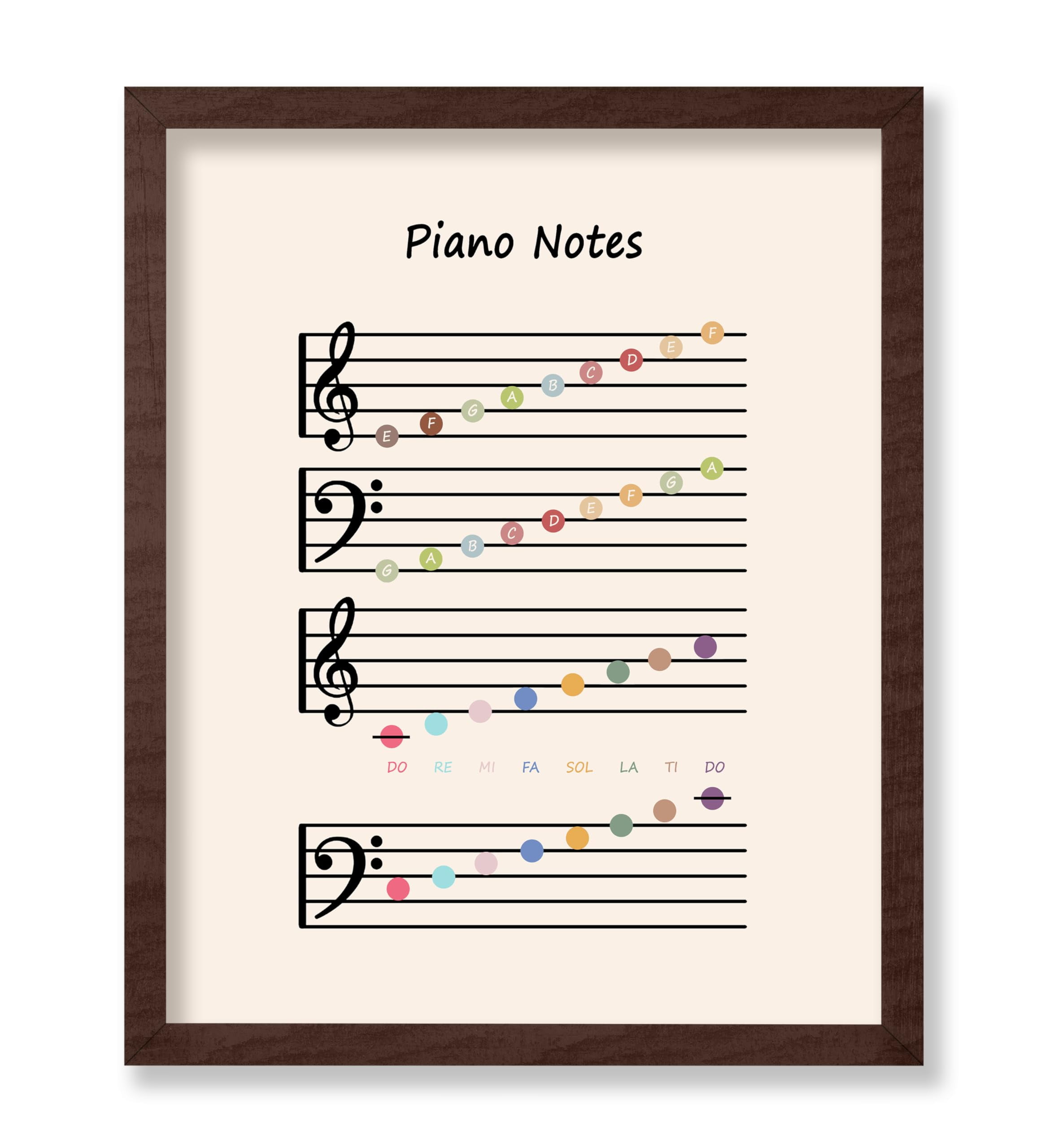 Poster Master Piano Notes Poster - Music Print - Educational Art ...