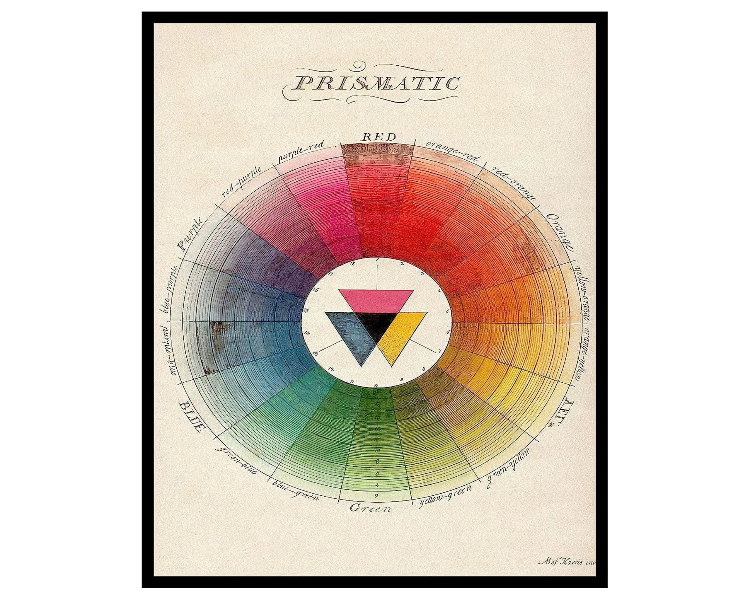 Poster Master Prismatic Color Wheel - Vintage Wall Art - Color Wheel Print  - Colorful Wall Art - Color Spectrum - 11x14 Unframed Wall Art Poster -  Great Wall Decor Gift for