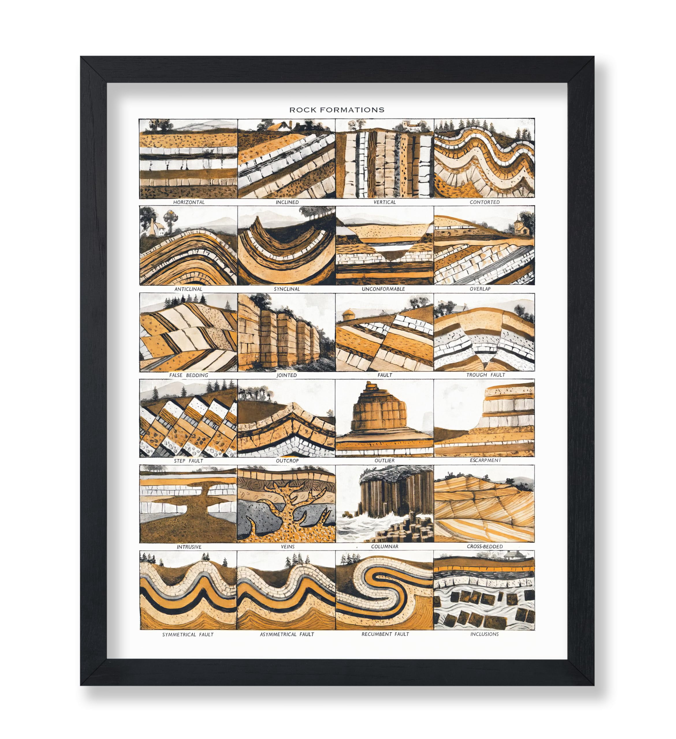 Poster Master Rock Formations Chart Poster - Educational Print ...