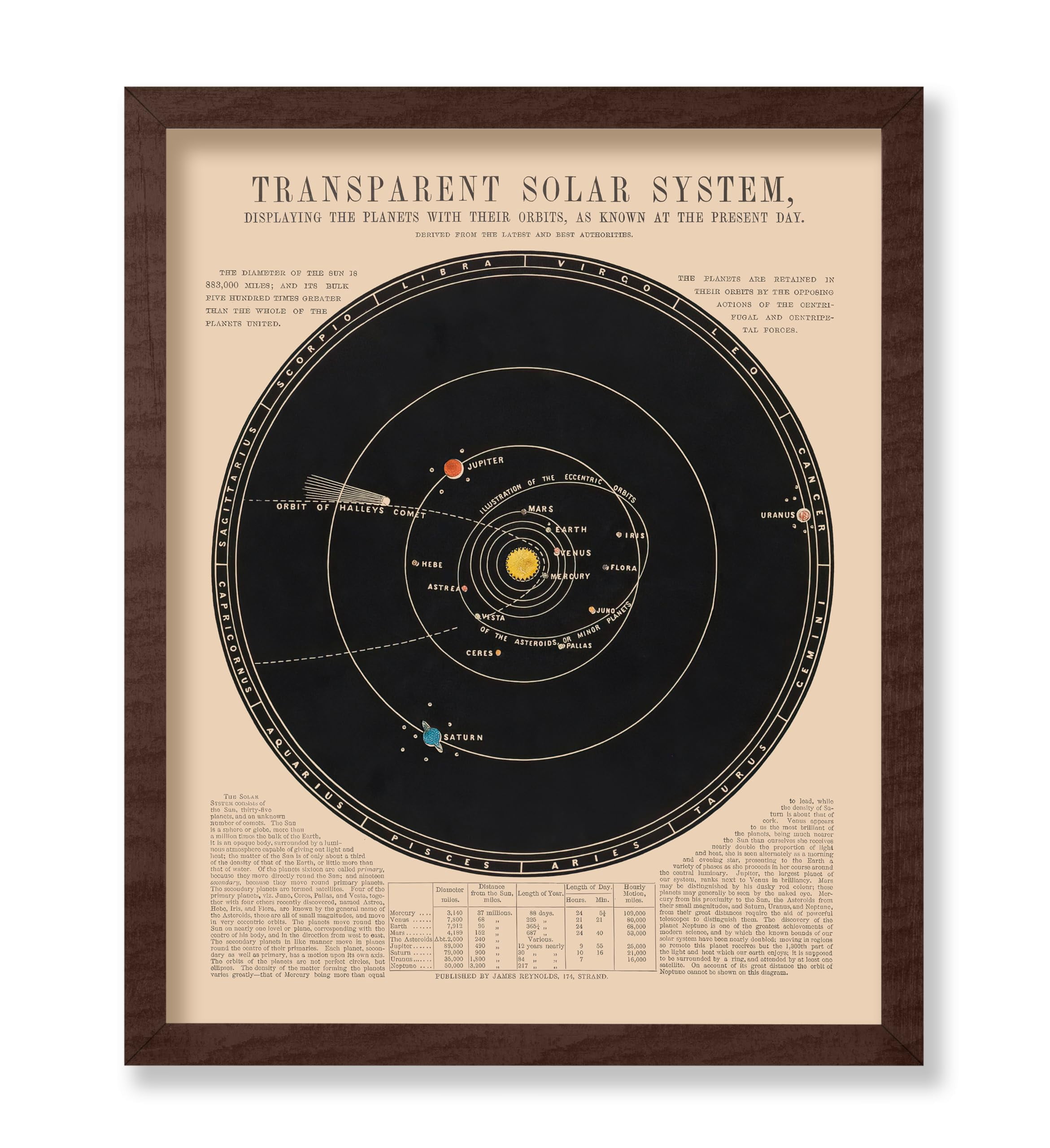 Poster Master Solar System Space Poster - Vintage Astronomy Poster ...