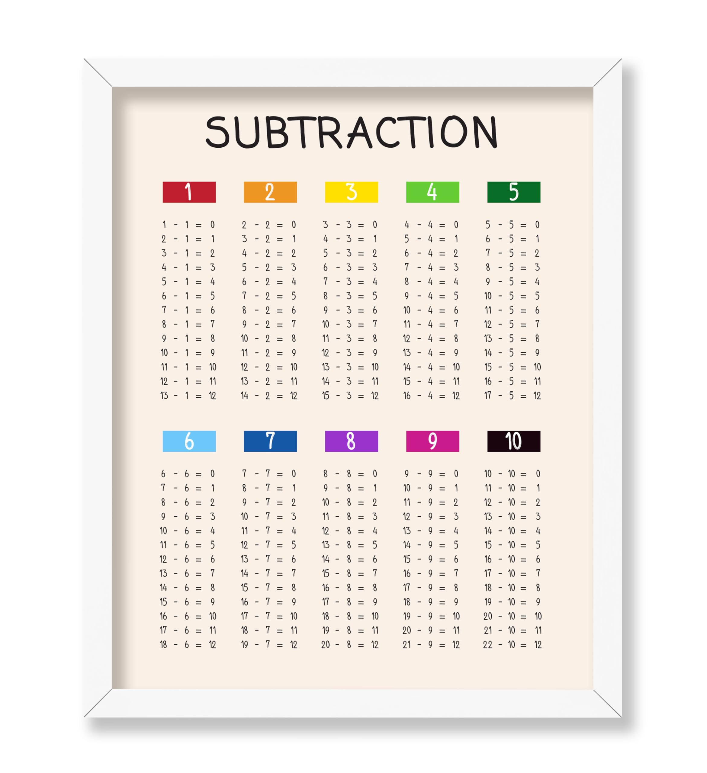Poster Master Subtraction Poster - Mathematics Print - Learning ...