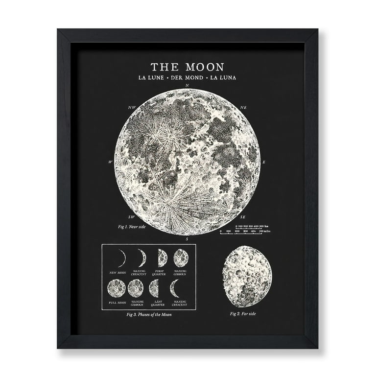 Phases Of Moon Antique Wall Hanging Phases Of Moon Antique Wall Hanging