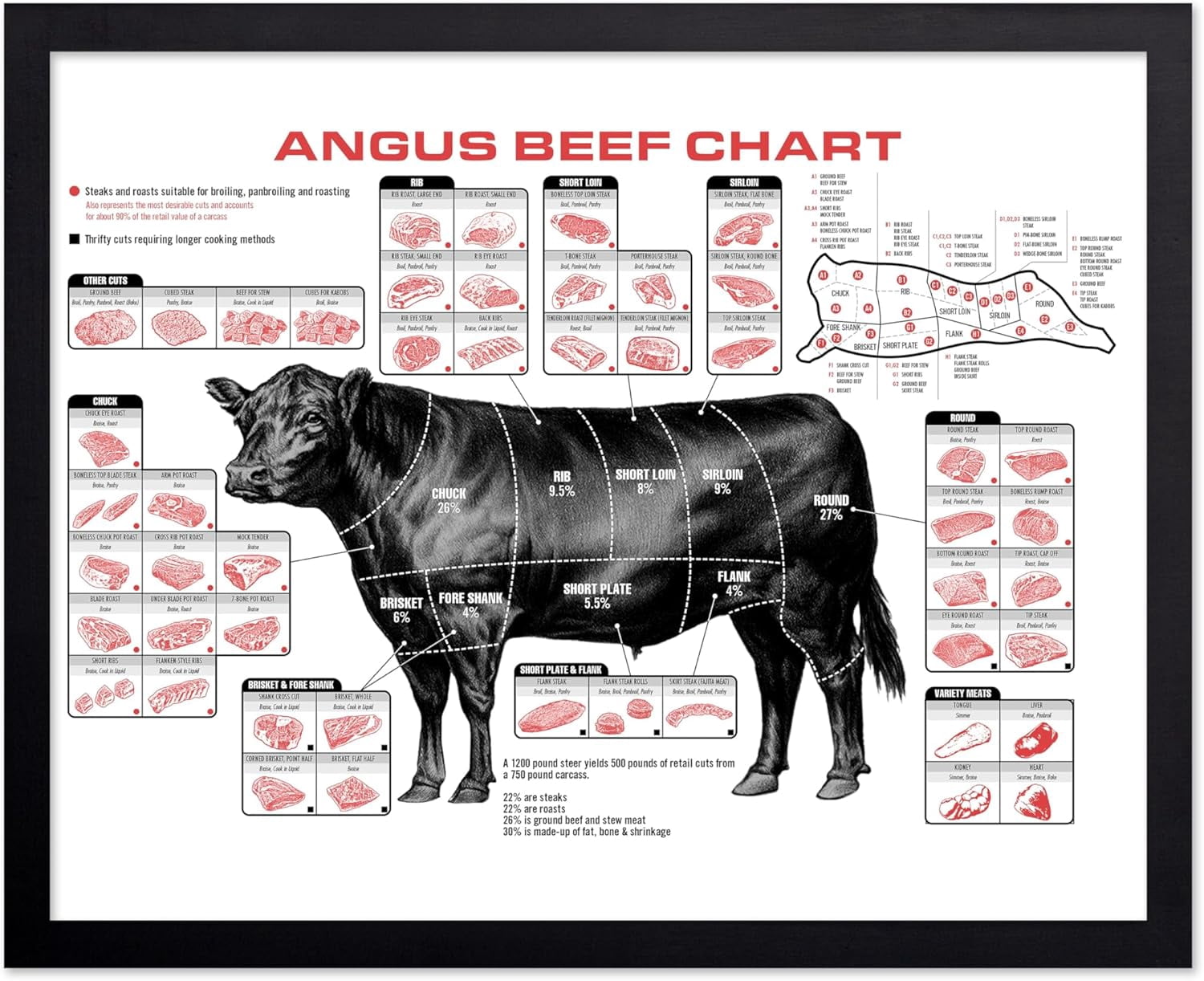 Poster Master Vintage Cooking Poster Retro Illustration Print Gift