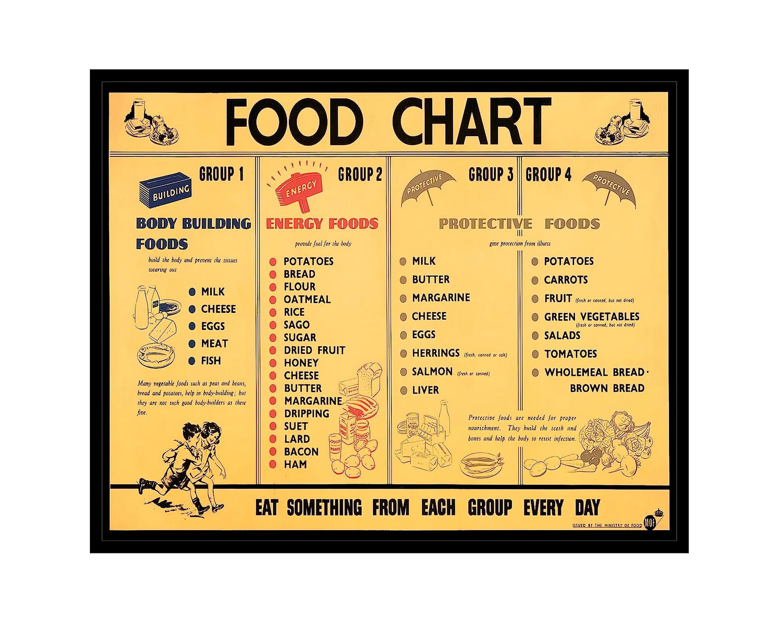 Poster Master Vintage Food Group Poster - Retro Advertising Print