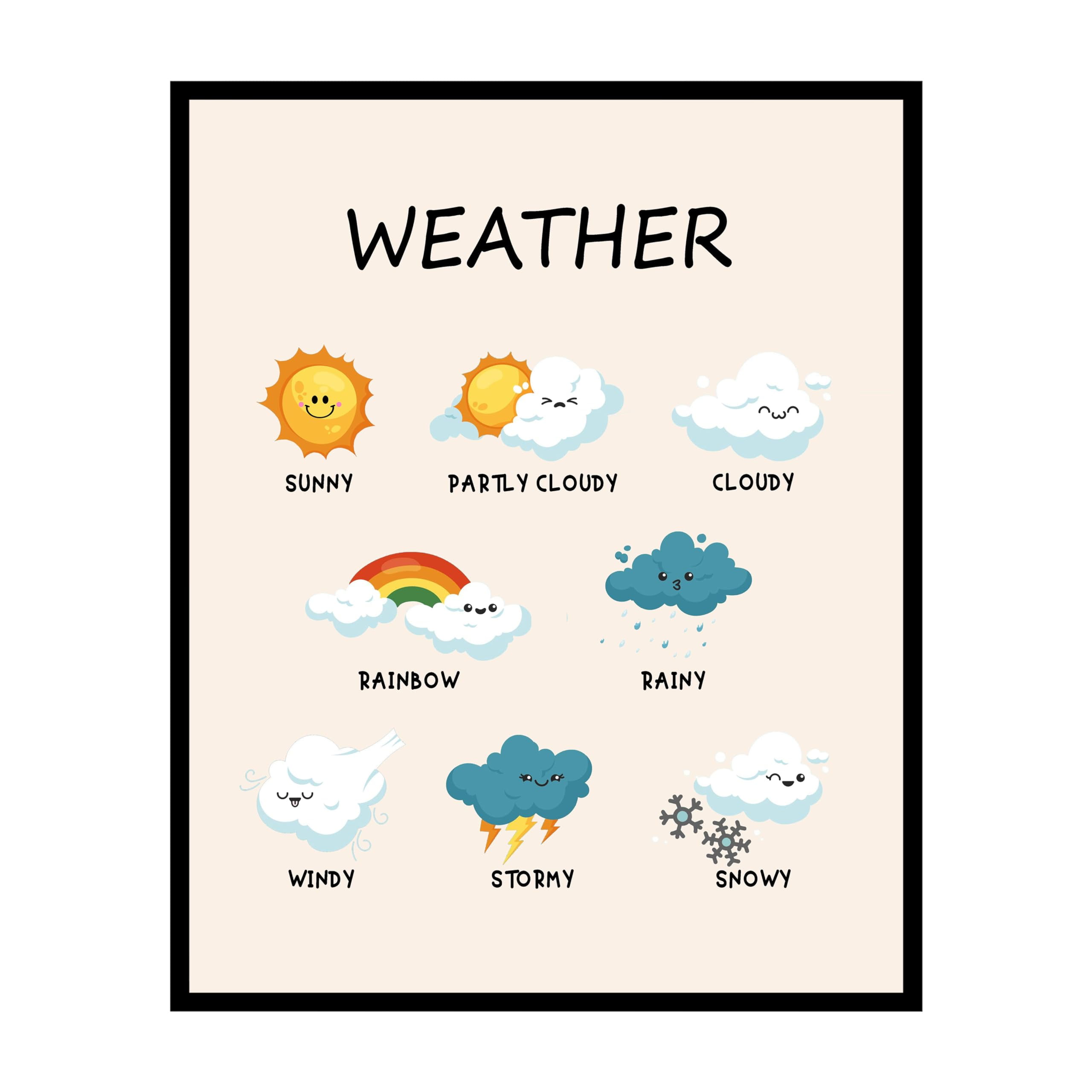 Poster Master Weather Poster - Climate Print - Learning Materials Art ...