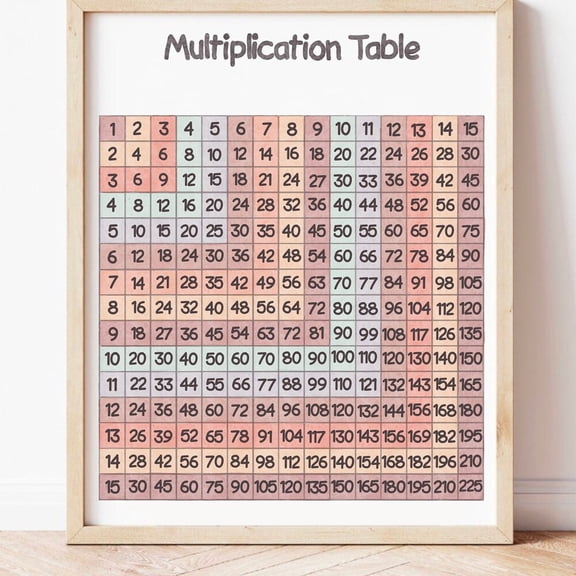 Poster Multiplication Table Homeschool Educational Math Poster Montessori Print Playroom Wall Art Preschool Math Classroom Decor Numbers Poster