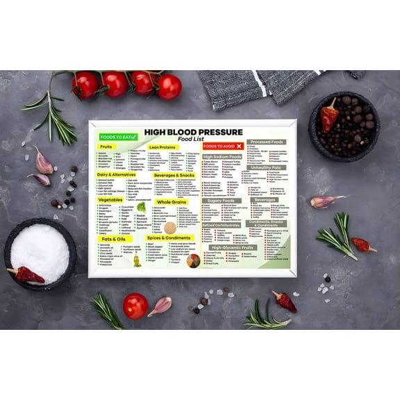 Poster Of High Blood Pressure Food List, Chart Poster Of Food Intake And Avoidance, High Blood Pressure Diet Poster