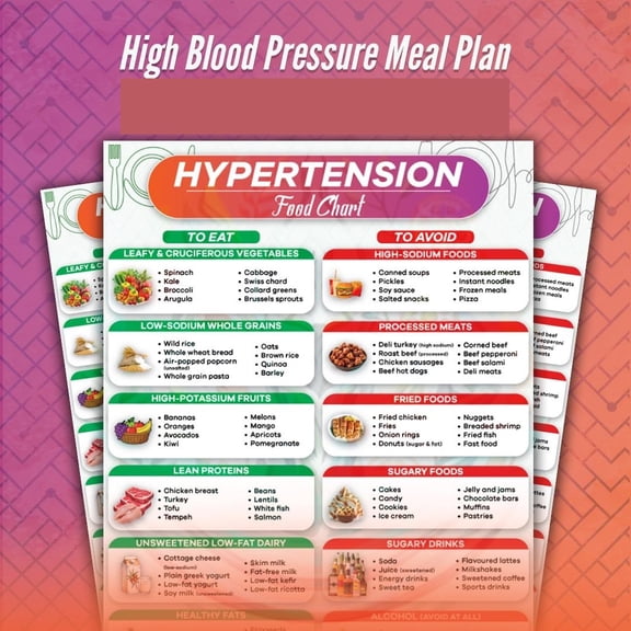 Poster Of Hypertension Food Chart, DASH Diet Hypertension Guide Poster, Low Sodium Food List, BP Diet And Food To Avoid Poster