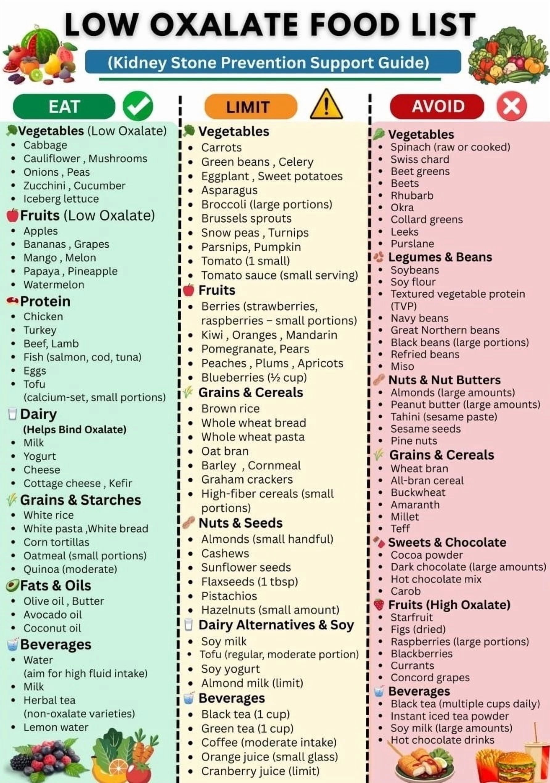 Poster Of Low Oxalic Acid Diet Food List, Kidney Diet Food Chart Poster ...