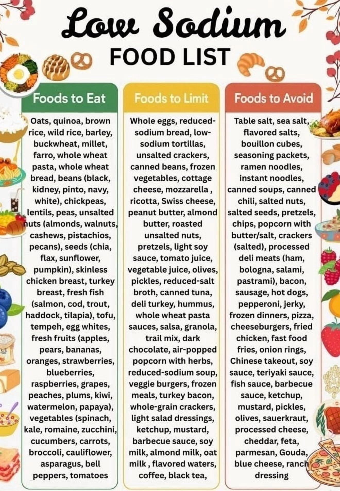 Poster Of Low Sodium Food List For Hypertension Diet, Low Salt Food ...