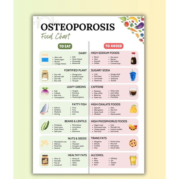 Poster Of Osteoporosis Nutrition Table, High Calcium Food List For Bone Strength And Postmenopausal Dietary Support