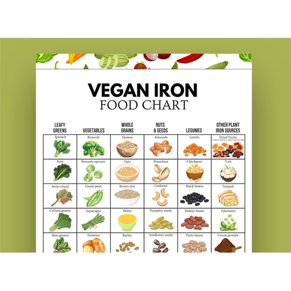Poster Of Vegan Iron Food List, Poster Of Plant-based Iron Diet Chart