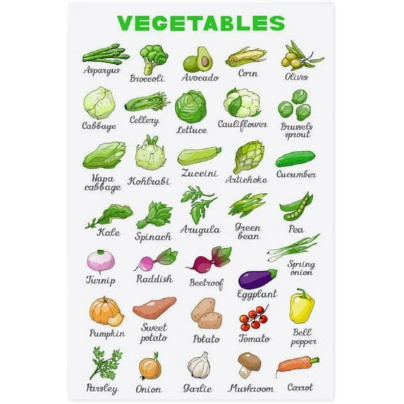 Poster Prints Wall Paper Art Decor Vegetables Plants Alphabet Letter Kids Education Chart Diagram 12x18 inch Photo Picture Poster for Home Bedroom Living Room Kitchen