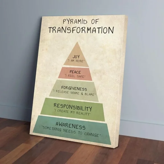 Poster Pyramid Of Transformation Social Worker, Prints_3833 Wall Art, Unframed Prints For Home Or Office, Perfect Gift For Everyone, 8x12